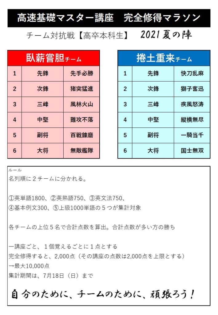 高卒生も東進 高速基礎マスター講座 完全修得マラソン 夏の陣 東進衛星予備校 金沢本町校